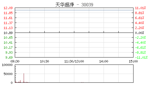 天華超凈