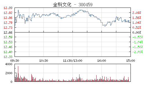 金科文化