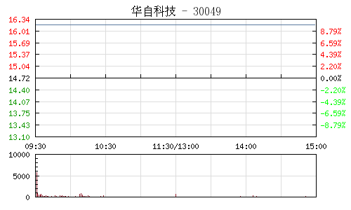 華自科技