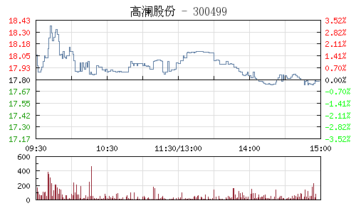 高瀾股份