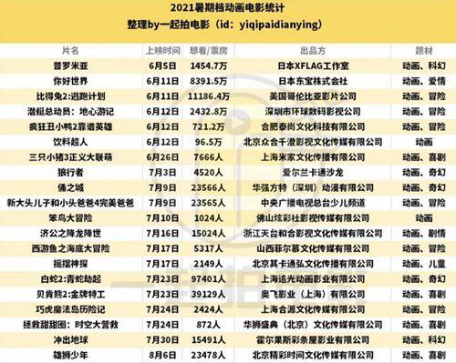 2021年暑期档电影上映时间表_中国网