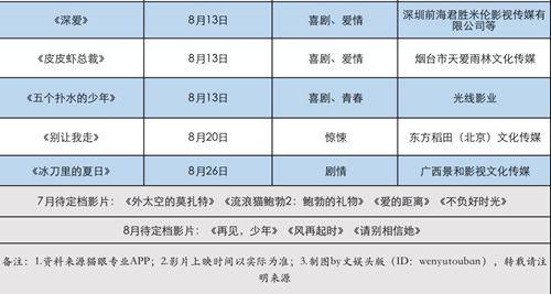 2021年暑期档电影上映时间表_中国网