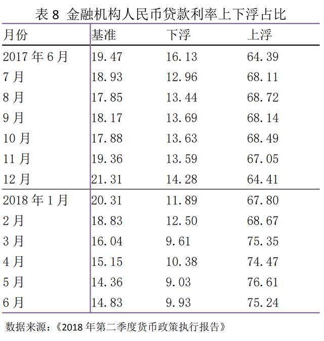 社會融資規模成為我國金融宏觀調控的重要指標