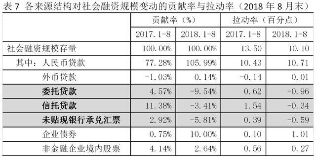 社會融資規模成為我國金融宏觀調控的重要指標