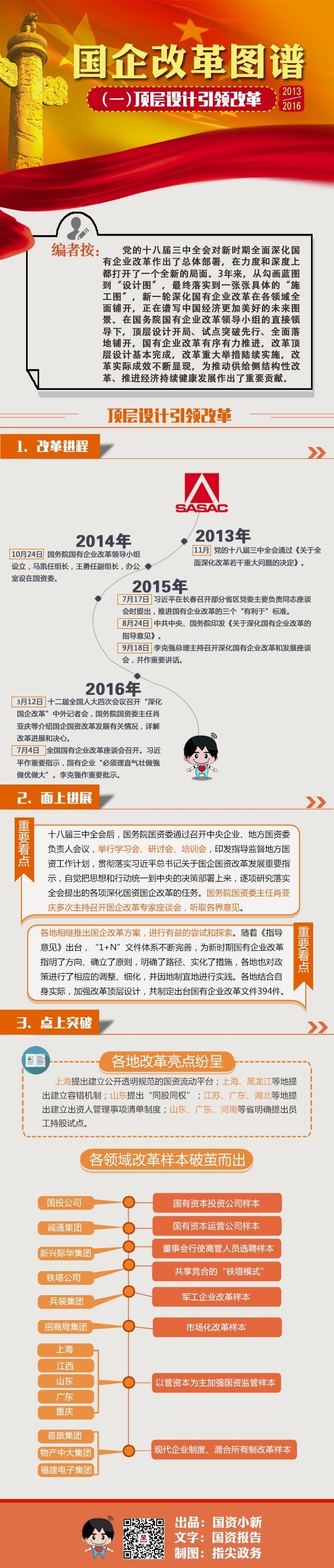 圖解：2013—2016國企改革圖譜