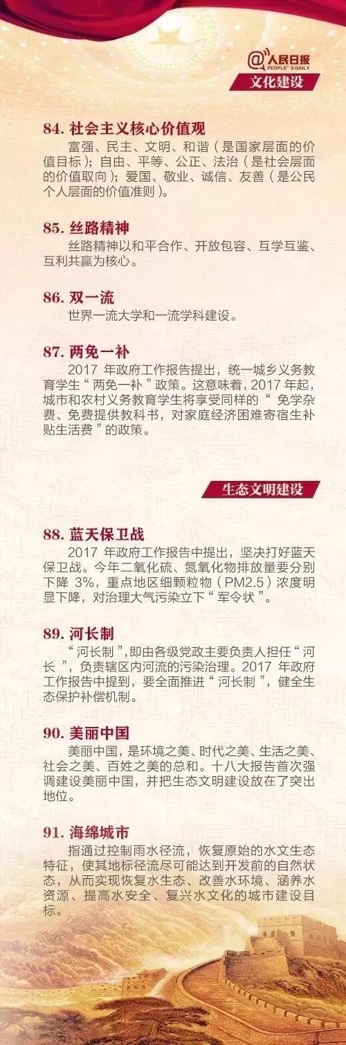 這100個關鍵詞 十九大前一定要知道