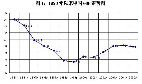 宏观经济分析报告_12月份国内外宏观经济分析报告