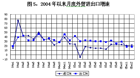 宏观经济分析报告_12月份国内外宏观经济分析报告