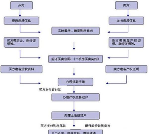 购房者应该如何登出房产证抵押登记?