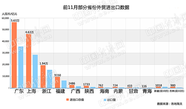 "一帶一路"超11省進出口下滑 新疆吉林最嚴重(組圖)