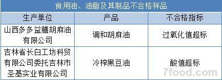 春節不要買這15種食品 剛剛登上食藥監黑名單(圖)