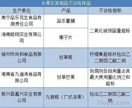 春節不要買這15種食品 剛剛登上食藥監黑名單(圖)