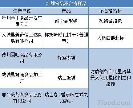 春節不要買這15種食品 剛剛登上食藥監黑名單(圖)