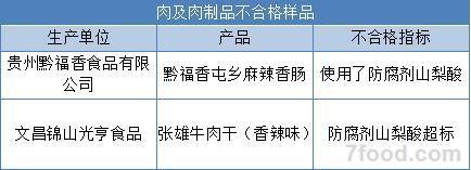 春節不要買這15種食品 剛剛登上食藥監黑名單(圖)