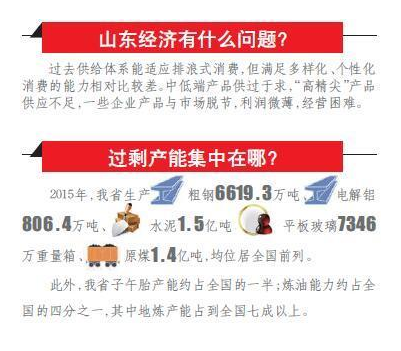 山東出臺40條新政 推進供給側結構性改革