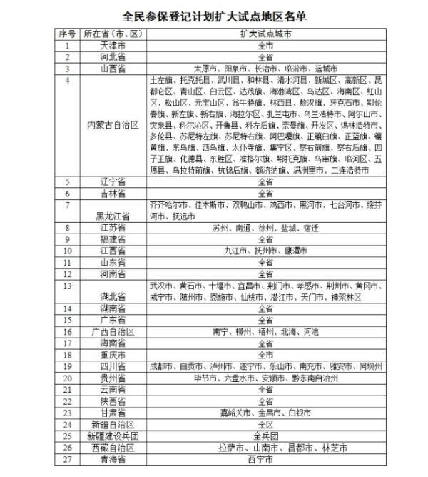 山東全省將納入人社部全民參保試點擴大地區