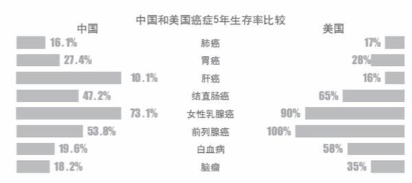 據統計山東肺癌率40年上漲6.8倍 空氣污染抽煙是禍根