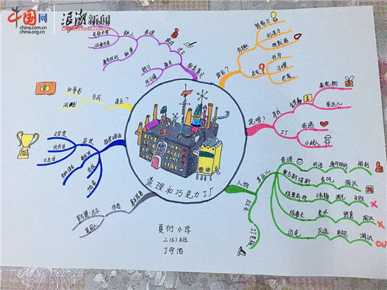 中国好网民 展播好网民 好网民作品  好网民作品 好书推荐之思维导图